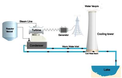 Development and Demonstration of Membrane to Control Potential Pathogen (Legionella sp.) Associated With Cooling Towers